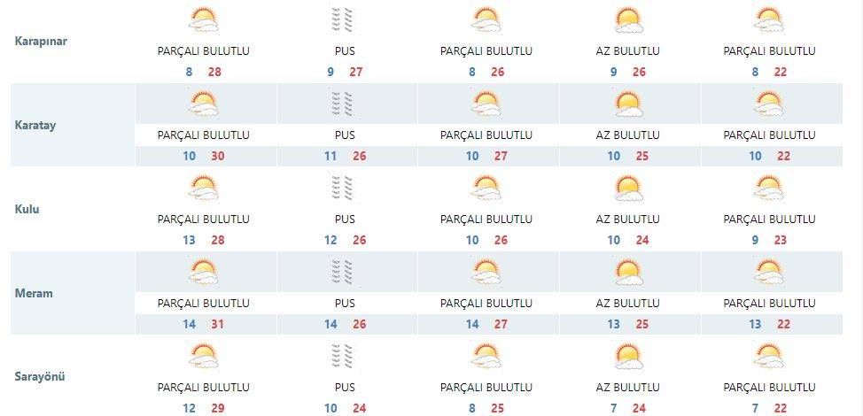 Konya’nın hafta sonu hava durumu tahmini yenilendi: Pazar gününe dikkat! 10